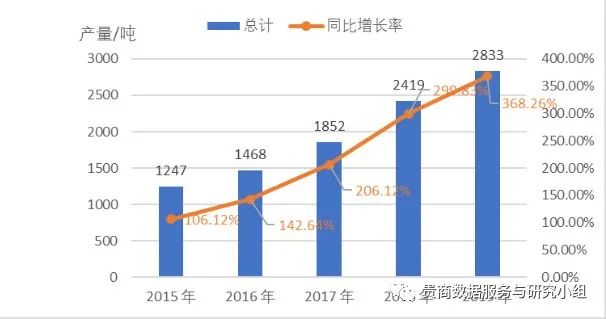 贵州哪些地方产富硒茶