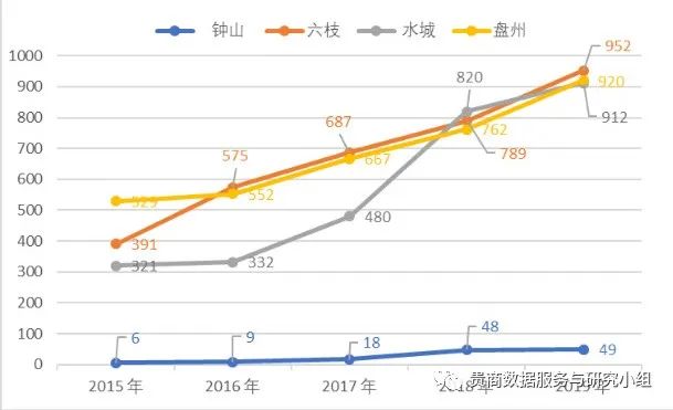 贵州哪些地方产富硒茶