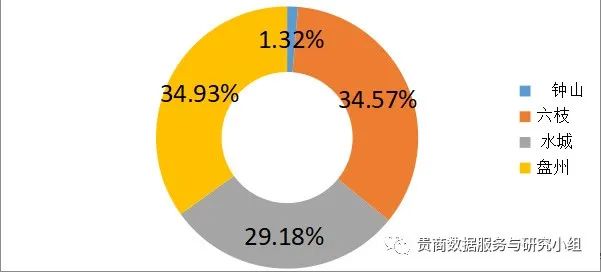 贵州哪些地方产富硒茶