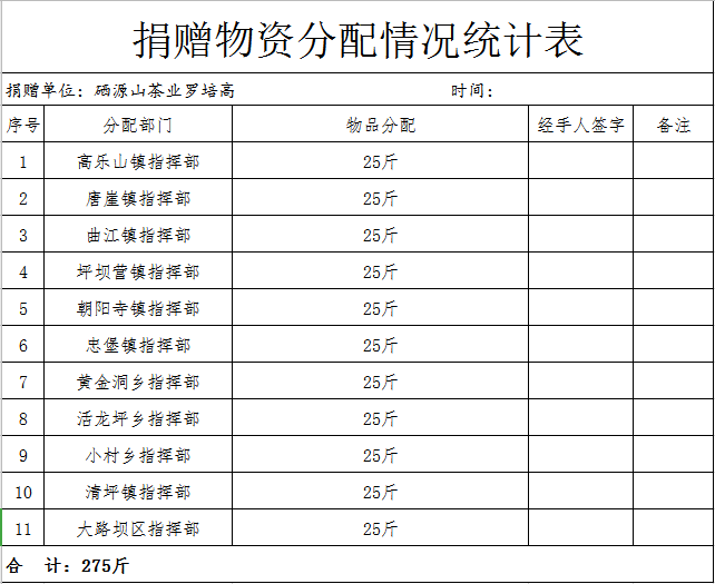 湖北恩施芳都尚富硒茶