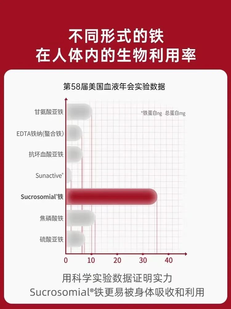 孕妇补铁每天多少毫克