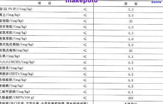 富硒茶叶硒含量标准表，最新发布：富硒茶叶硒含量标准表公布