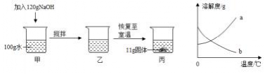 富硒茶的硒是硒单质嘛