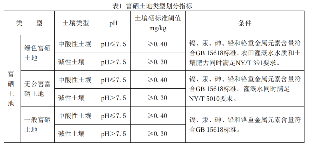 富硒茶中硒指的是什么