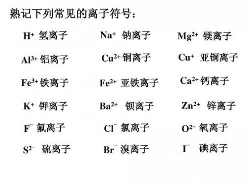 锌元素符号