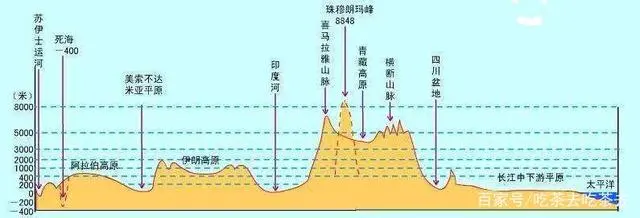 恩施富硒茶 北纬30