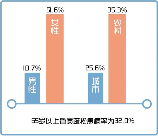 60到70岁老人补钙怎么选