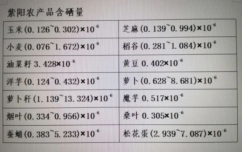 平利富硒绞股蓝茶功效