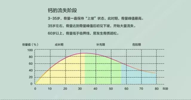 钙片补钙效果好吗