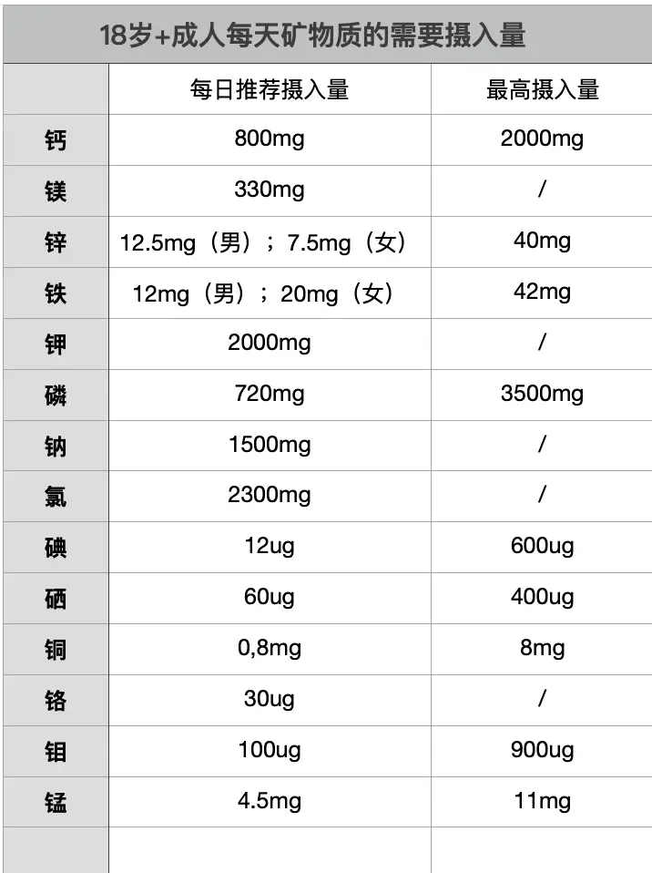 为什么补锌之后不脱发了