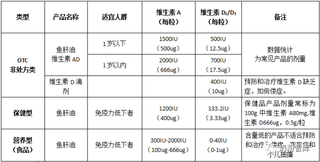 维生素ad可以补钙吗