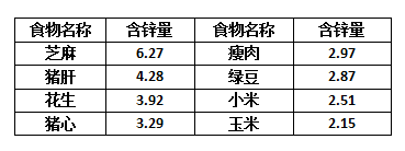 儿童 补锌