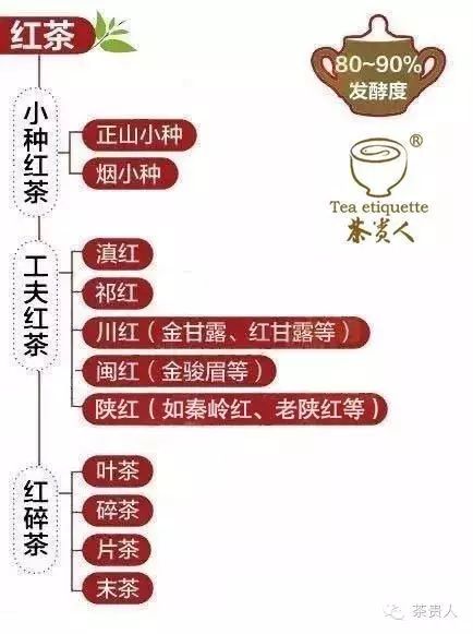 陕西富硒茶有哪些品种