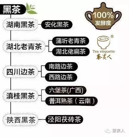 陕西富硒茶有哪些品种