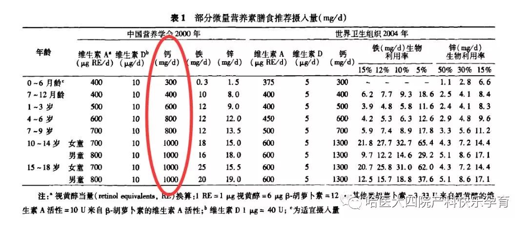 三个月宝宝补钙吃什么牌子的最好