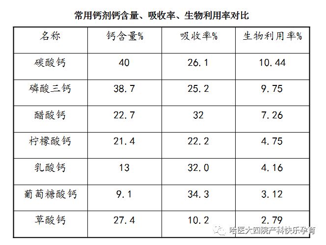 三个月宝宝补钙吃什么牌子的最好