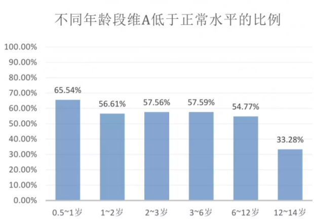 儿童需要补钙铁锌吗