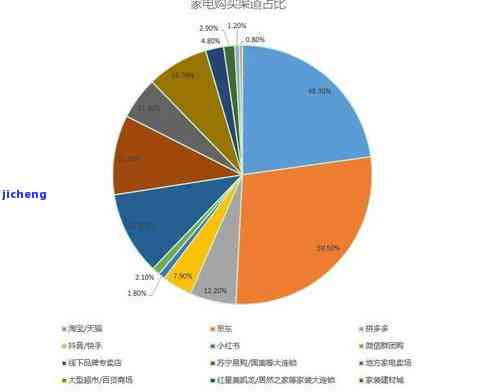 普洱茶购买渠道全攻略：避开陷阱，选择购买途径