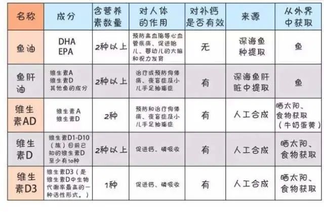 小孩子缺钙吃什么补钙好