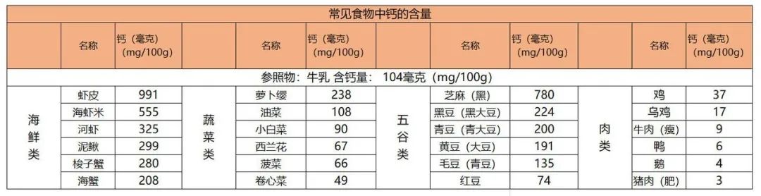 补钙吃什么