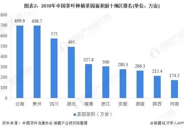 富硒绿茶和黄茶的区别