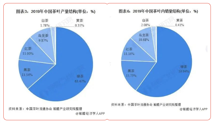 富硒绿茶和黄茶的区别