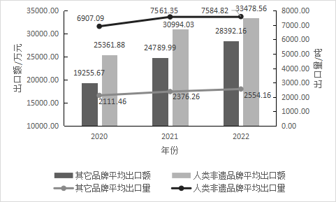 安康富硒茶品牌中仙毫