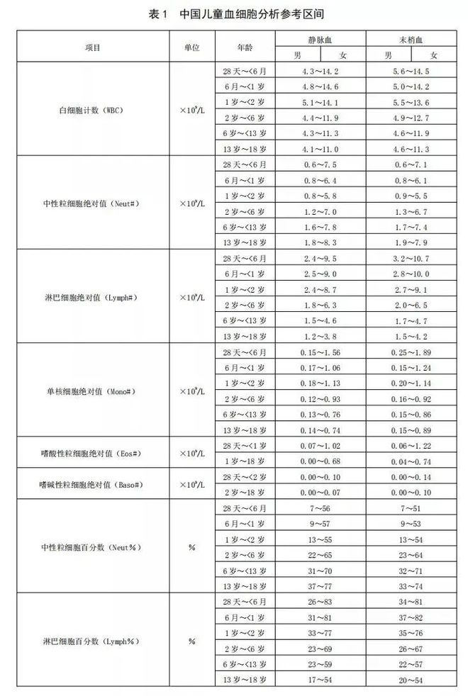 成人有必要做微量元素检查吗