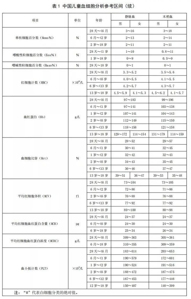 成人有必要做微量元素检查吗