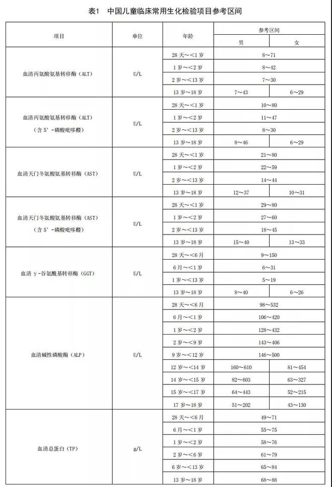 成人有必要做微量元素检查吗