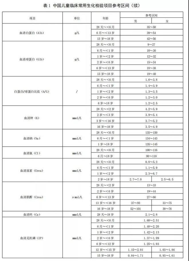 成人有必要做微量元素检查吗