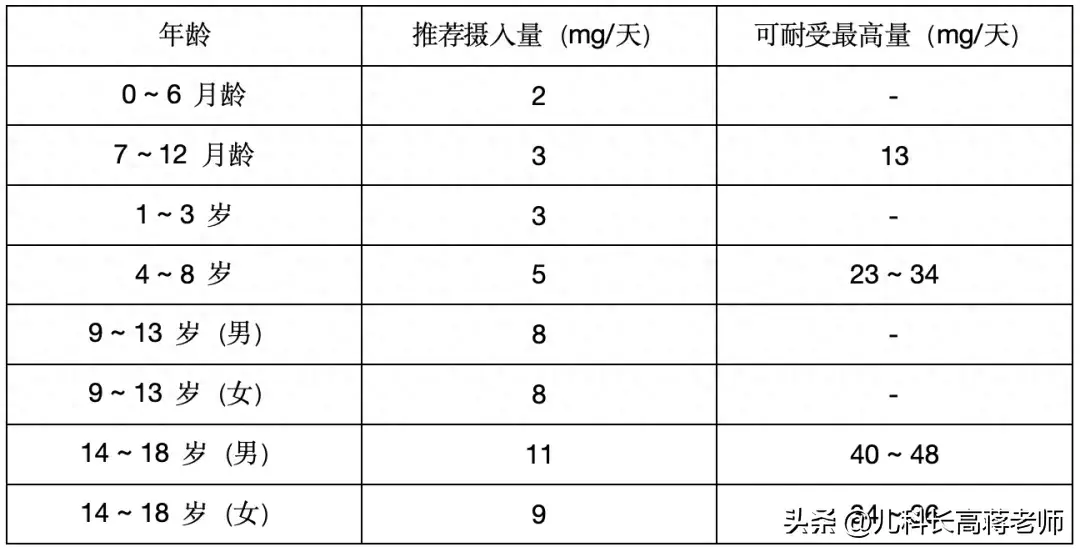 最补锌的10种食物