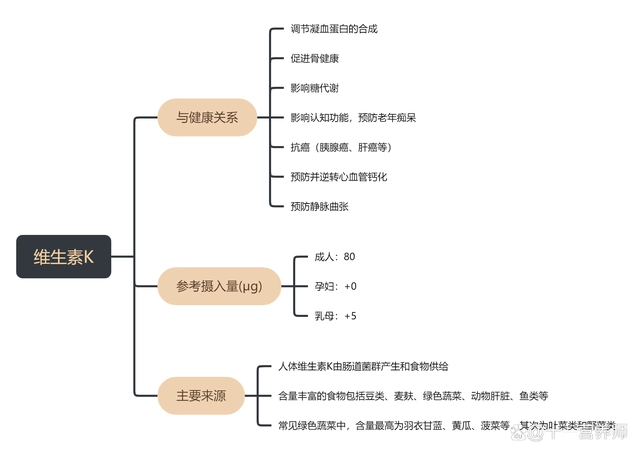 过量补钙会有什么后果