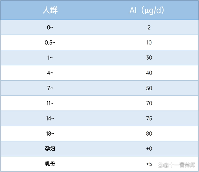 过量补钙会有什么后果