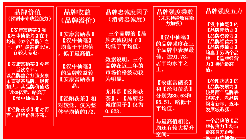 安康富硒茶白茶怎么样