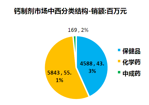 钙尔奇软胶囊补钙好吗