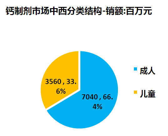 钙尔奇软胶囊补钙好吗