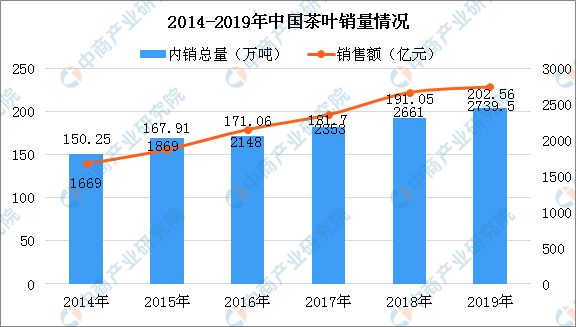 高质量发展富硒茶产业