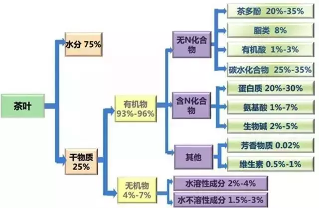 富硒红茶和黄茶的区别