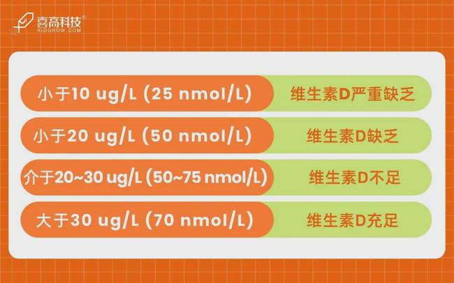 查微量元素需要多久出结果