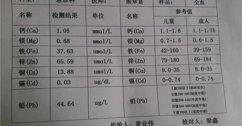 医院可以查微量元素吗