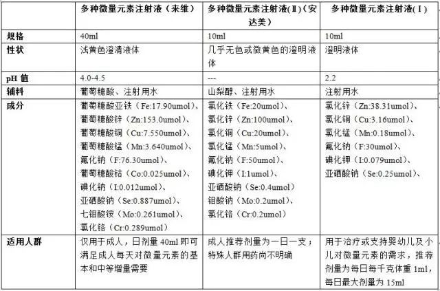 微量元素5项是指什么