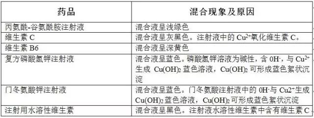 微量元素5项是指什么