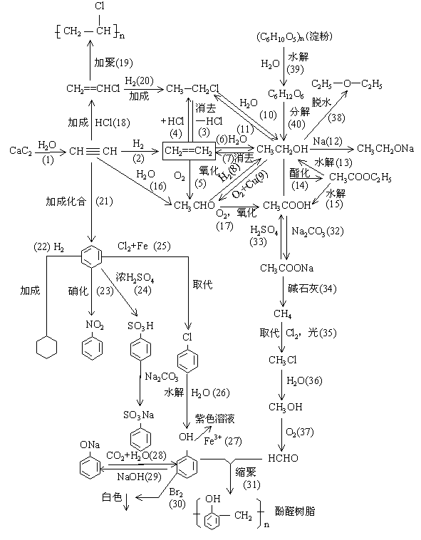 锌元素符号