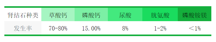 肾结石能吃钙片补钙吗