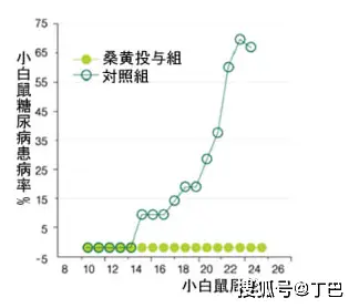 富硒血通茶能降血糖吗