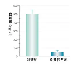 富硒血通茶能降血糖吗