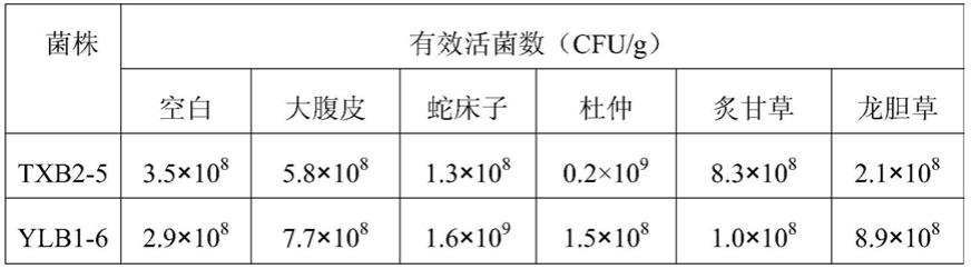 一种夏茶富硒优质栽培方法与流程