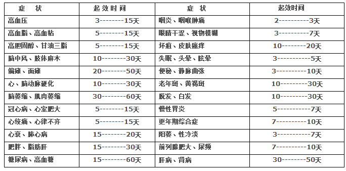 土家富硒藤茶起效迅速