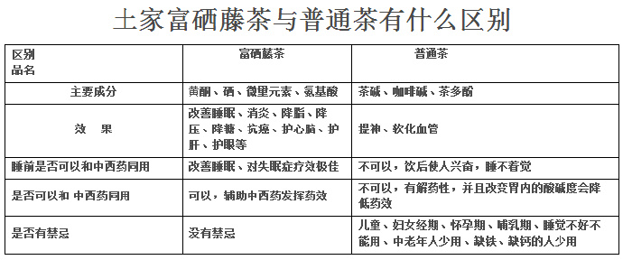 土家富硒藤茶起效迅速